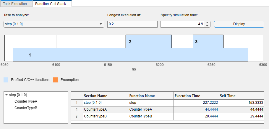 Panel displays function-call stack for less demanding execution.