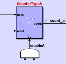 Simulink Editor identifies subsystem by making name label of subsystem red.