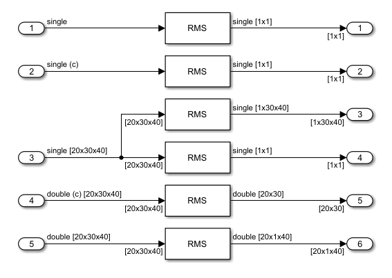 Model containing eight RMS blocks. Each block uses an input data type that is a different variation of single or double, real or complex, and scalar or three dimensional matrix.