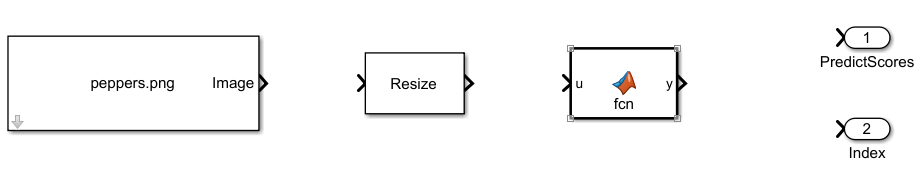 Simulink model containing blocks for classifying images using GoogLeNet.