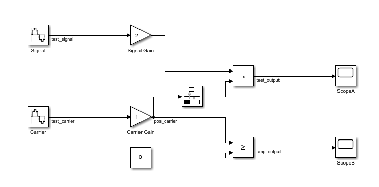 Simulink model for example.