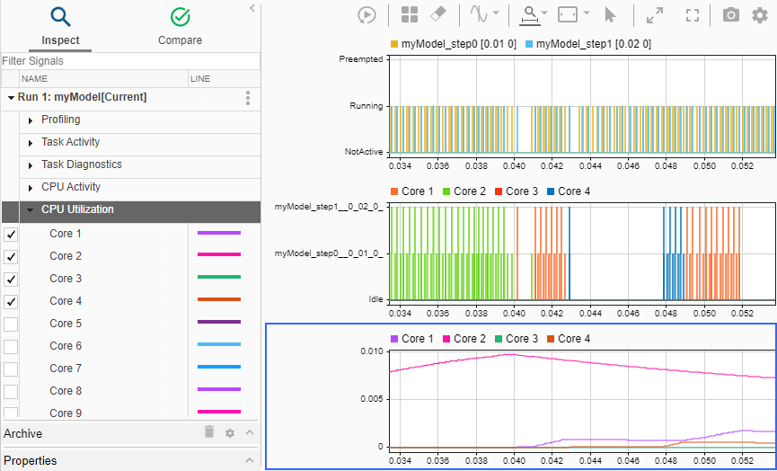 Simulation Data Inspector displays information about CPU core activity and utilization.