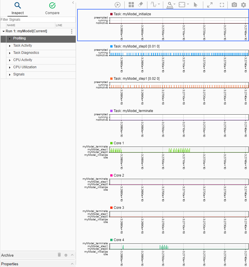 Simulation Data Inspector adds Task Activity, CPU Activity, and CPU Utilization to display group list and displays eight subplots.