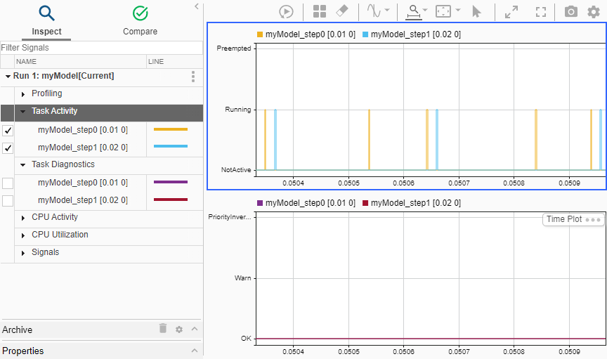 Simulation Data Inspector displays information about task preemption and priority inversion.