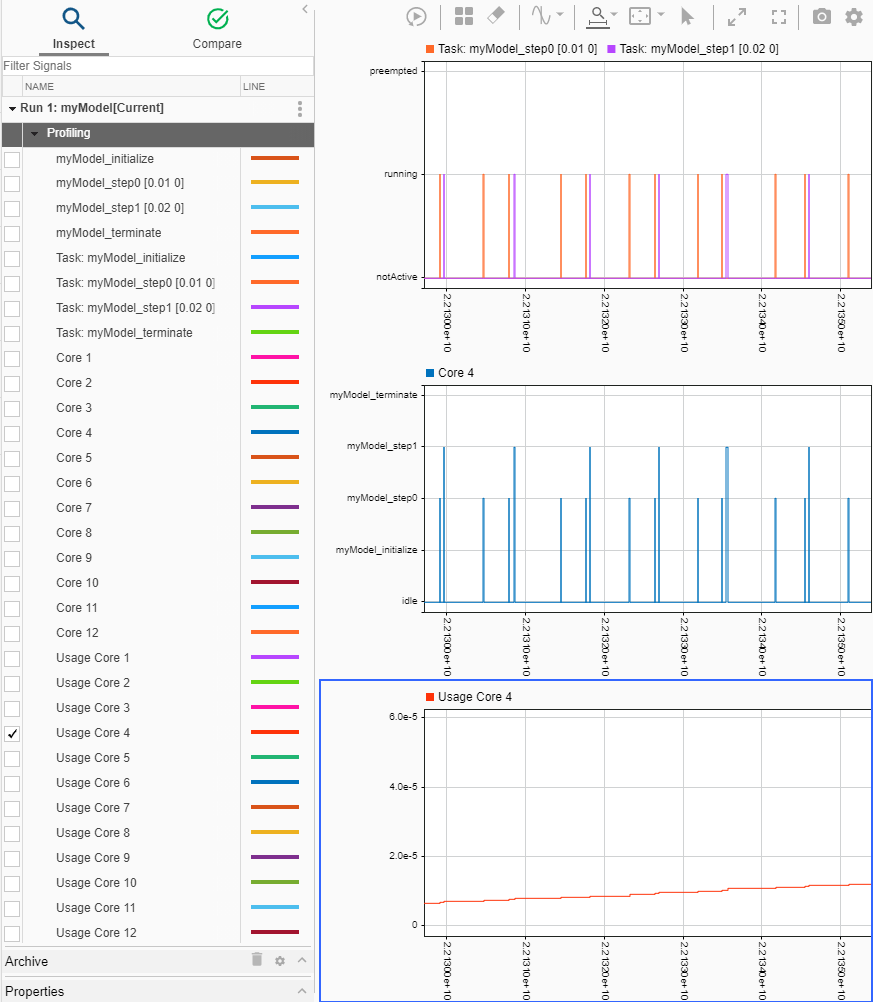 Display shows activity in a specific time section.