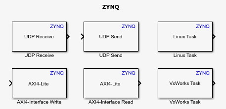 The Zynq library opens.