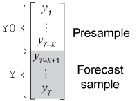 Y0 forecast in Presample and Y forecast in Forecast sample