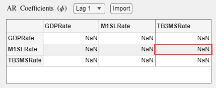 Coefficient matrix below the AR Coefficients list in the VAR Model Parameters dialog box