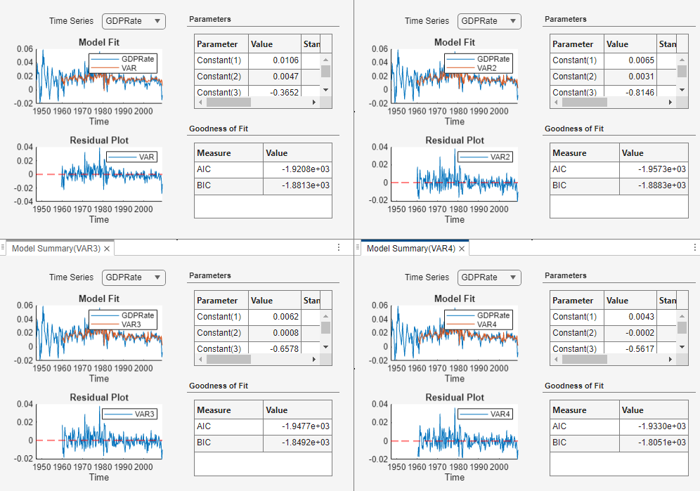 All estimation summaries occupying the four quadrants of the right pane