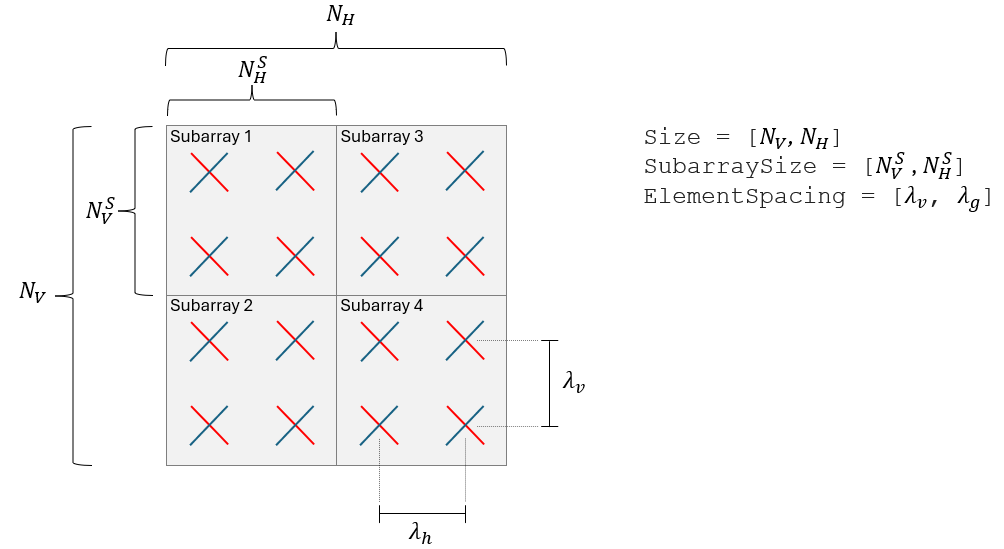 Partitioning of a 4-by-4 array into 2-by-2 subarrays.
