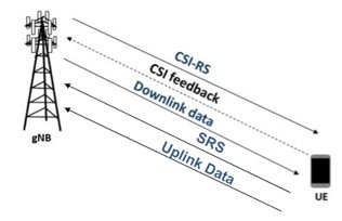 NR Cell Performance Evaluation with MIMO