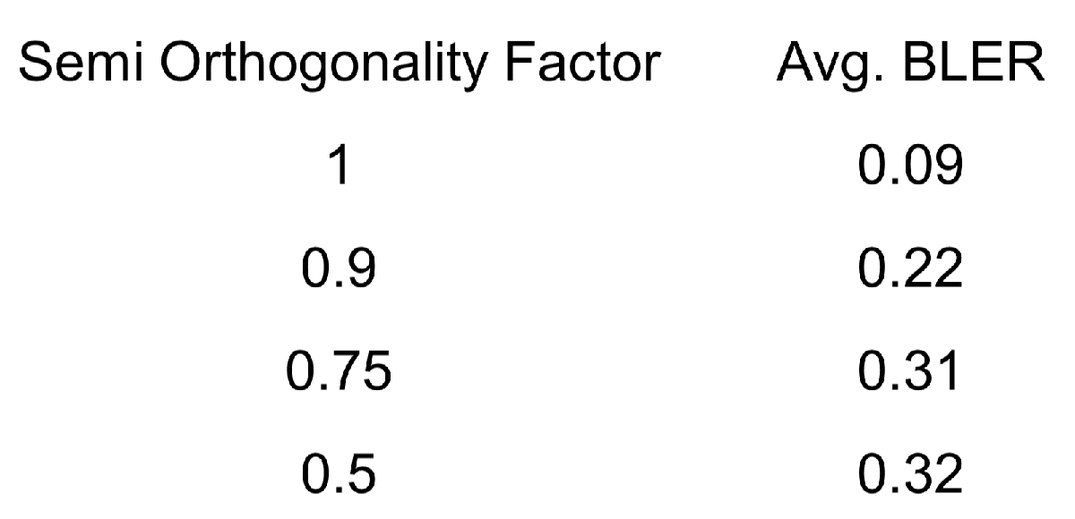 semiOrthogonalityTable.png