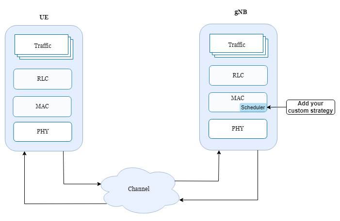 Use Custom Scheduler in 5G System-Level Simulation