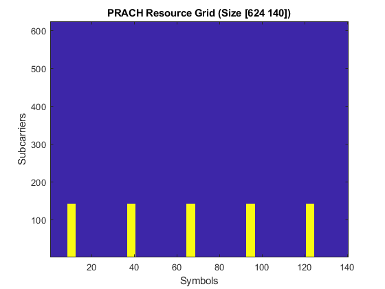 5G NR PRACH Waveform Generation