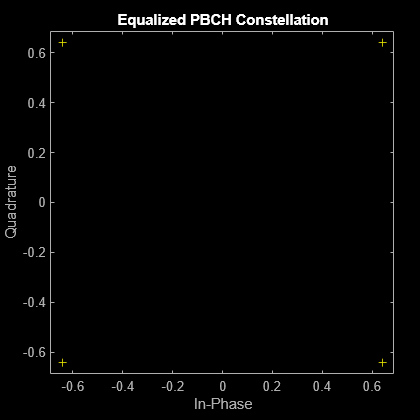 permute matlab