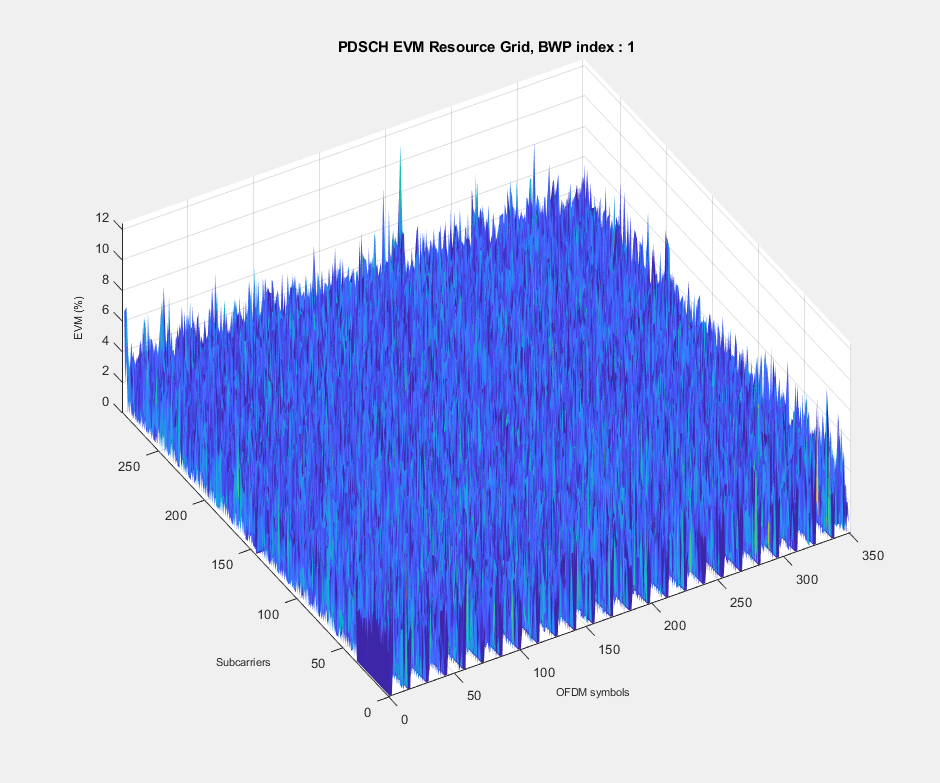 5G NR Waveform Acquisition and Analysis