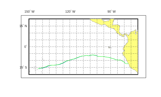 Marine Navigation Using Planetary Ephemerides