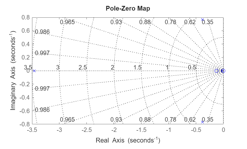 MATLAB figure