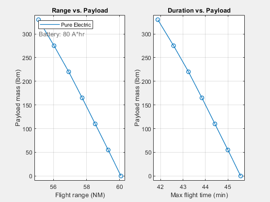 asbhybrid_sweep_payload.png