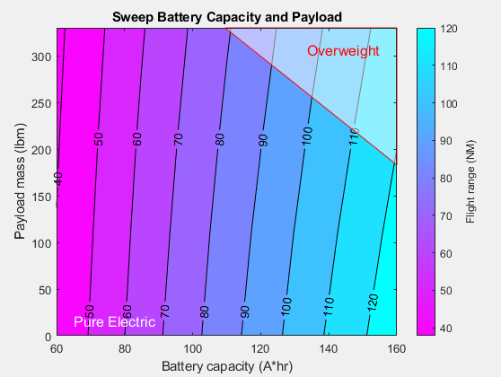 asbhybrid_sweep_battery_payload.png