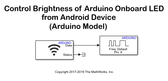 Control Brightness of Arduino Onboard LED from Android Device