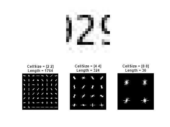 Figure contains 4 axes objects. Axes object 1 with title CellSize = [2 2] Length = 1764 contains 2 objects of type line. One or more of the lines displays its values using only markers Axes object 2 with title CellSize = [4 4] Length = 324 contains 2 objects of type line. One or more of the lines displays its values using only markers Axes object 3 with title CellSize = [8 8] Length = 36 contains 2 objects of type line. One or more of the lines displays its values using only markers Hidden axes object 4 contains an object of type image.