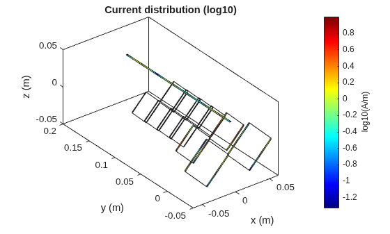 Analysis of Biquad Yagi for Wi-Fi Applications