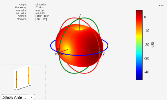 Figure contains 2 axes objects and other objects of type uilabel, uicontrol. Axes object 1 contains 6 objects of type patch, surface. Hidden axes object 2 contains 18 objects of type surface, line, text, patch.