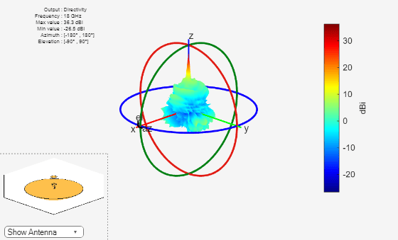 Figure contains 2 axes objects and other objects of type uicontrol. Axes object 1 contains 7 objects of type patch, surface. Hidden axes object 2 contains 19 objects of type surface, line, text, patch.