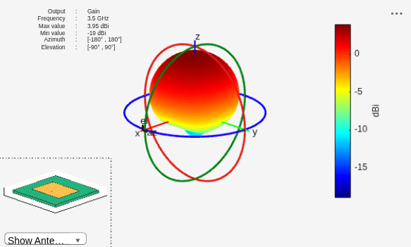 Figure contains 2 axes objects and other objects of type uilabel, uicontrol. Axes object 1 contains 6 objects of type patch, surface. This object represents CustomDielectric. Hidden axes object 2 contains 17 objects of type surface, line, text, patch. This object represents CustomDielectric.
