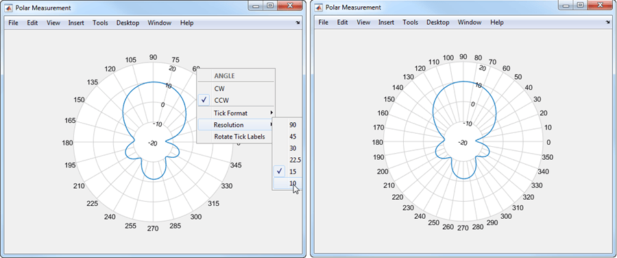 Left figure shows polar plot with open angle context menu and right figure shows polar plot with changed resolution of the angle scale.