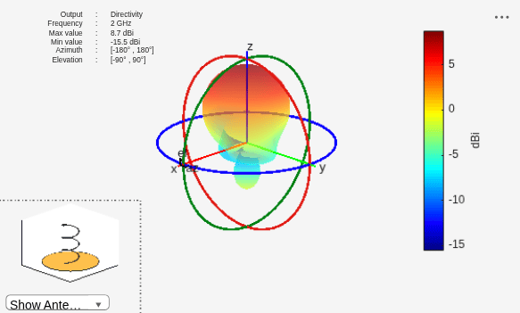 Figure contains 2 axes objects and other objects of type uilabel, uicontrol. Axes object 1 contains 4 objects of type patch, surface. Hidden axes object 2 contains 17 objects of type surface, line, text, patch.
