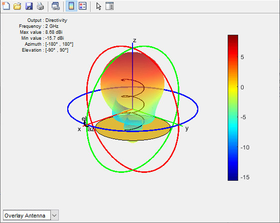 Helix antenna overlayed on its transparent 3D directivity pattern.