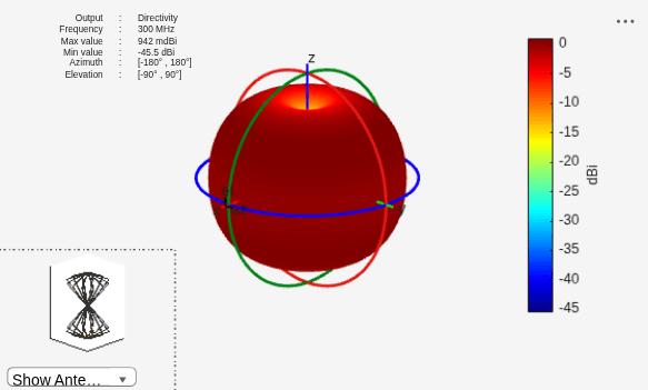 Figure contains 2 axes objects and other objects of type uilabel, uicontrol. Axes object 1 contains 9 objects of type patch, surface. Hidden axes object 2 contains 17 objects of type surface, line, text, patch.