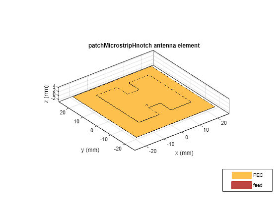 Figure contains an axes object. The axes object with title patchMicrostripHnotch antenna element, xlabel x (mm), ylabel y (mm) contains 5 objects of type patch, surface. These objects represent PEC, feed.