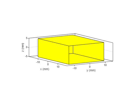 Figure contains an axes object. The axes object with xlabel x (mm), ylabel y (mm) contains 2 objects of type patch.