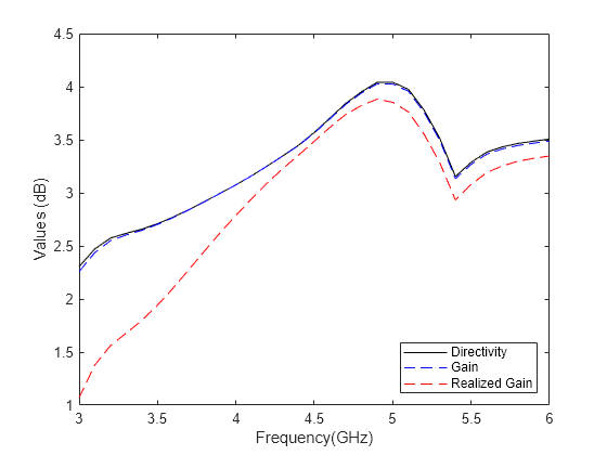 Design and Analysis of Compact Ultra-Wideband MIMO Antenna Array