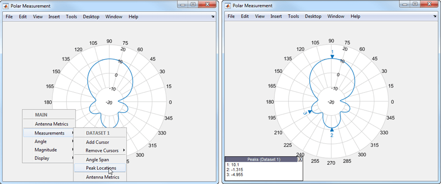 Left figure shows polar plot with open MAIN context menu and mouse cursor placed over Peak Locations option under Measurements sub-menu. Right figure shows polar plot with marked peaks.