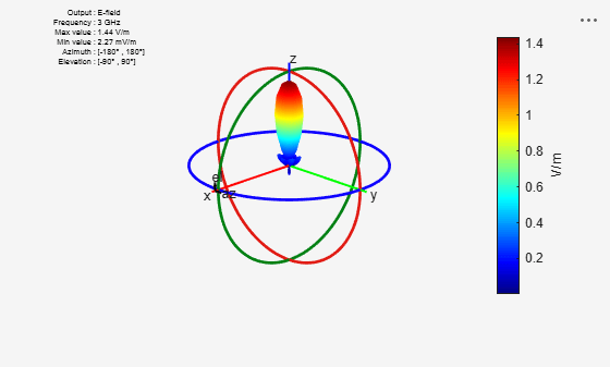 Figure contains an axes object and other objects of type uicontrol. The hidden axes object contains 16 objects of type line, text, patch, surface.