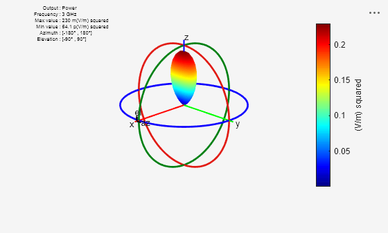 Figure contains an axes object and other objects of type uicontrol. The hidden axes object contains 16 objects of type line, text, patch, surface.