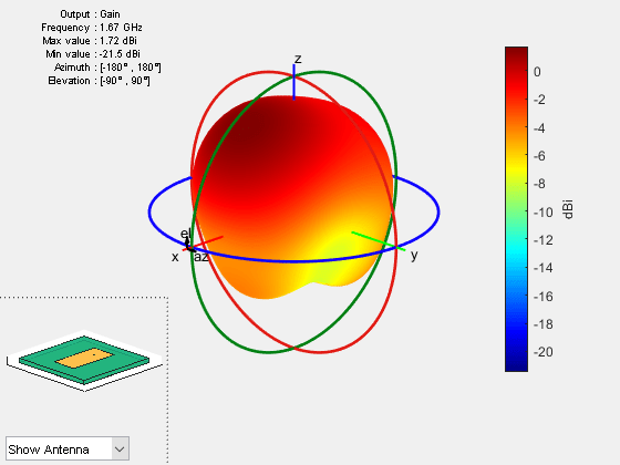 Figure contains 2 axes objects and other objects of type uicontrol. Axes object 1 contains 6 objects of type patch, surface. This object represents FR4. Hidden axes object 2 contains 17 objects of type surface, line, text, patch. This object represents FR4.