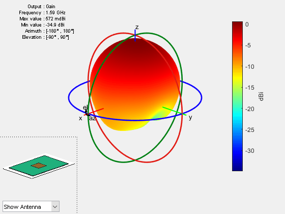 Calculate Radiation Efficiency of Antenna