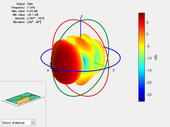 Figure contains 2 axes objects and other objects of type uicontrol. Axes object 1 contains 5 objects of type patch, surface. This object represents RO4003C. Hidden axes object 2 contains 17 objects of type surface, line, text, patch. This object represents RO4003C.