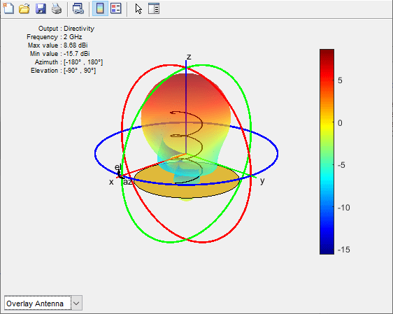 Antenna Pattern Simulation Matlab Code