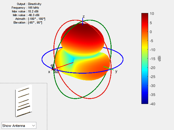 Figure contains an axes object and other objects of type uicontrol. The axes object contains 5 objects of type patch, surface.