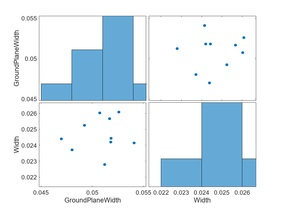 MATLAB figure