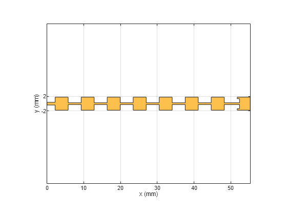 Figure contains an axes object. The axes object with xlabel x (mm), ylabel y (mm) contains 2 objects of type patch. These objects represent PEC, mypolygon.