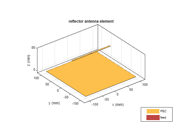 modeling-infinite-ground-plane-in-antennas-and-arrays-matlab-simulink-example-mathworks