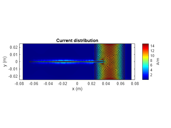 Analysis of Inset-Feed Patch Antenna on Dielectric Substrate