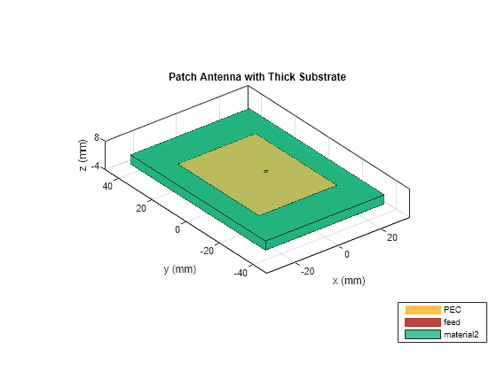 patch antenna matlab